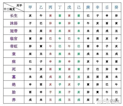 壬 卯五行|十二天干地支五行对照表 天干地支配对表